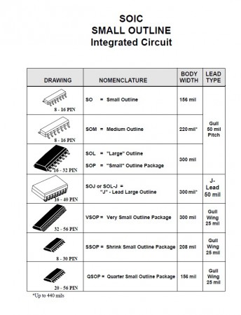 NOMENCLATURA  DE CIRCUITOS INTEGRADOS